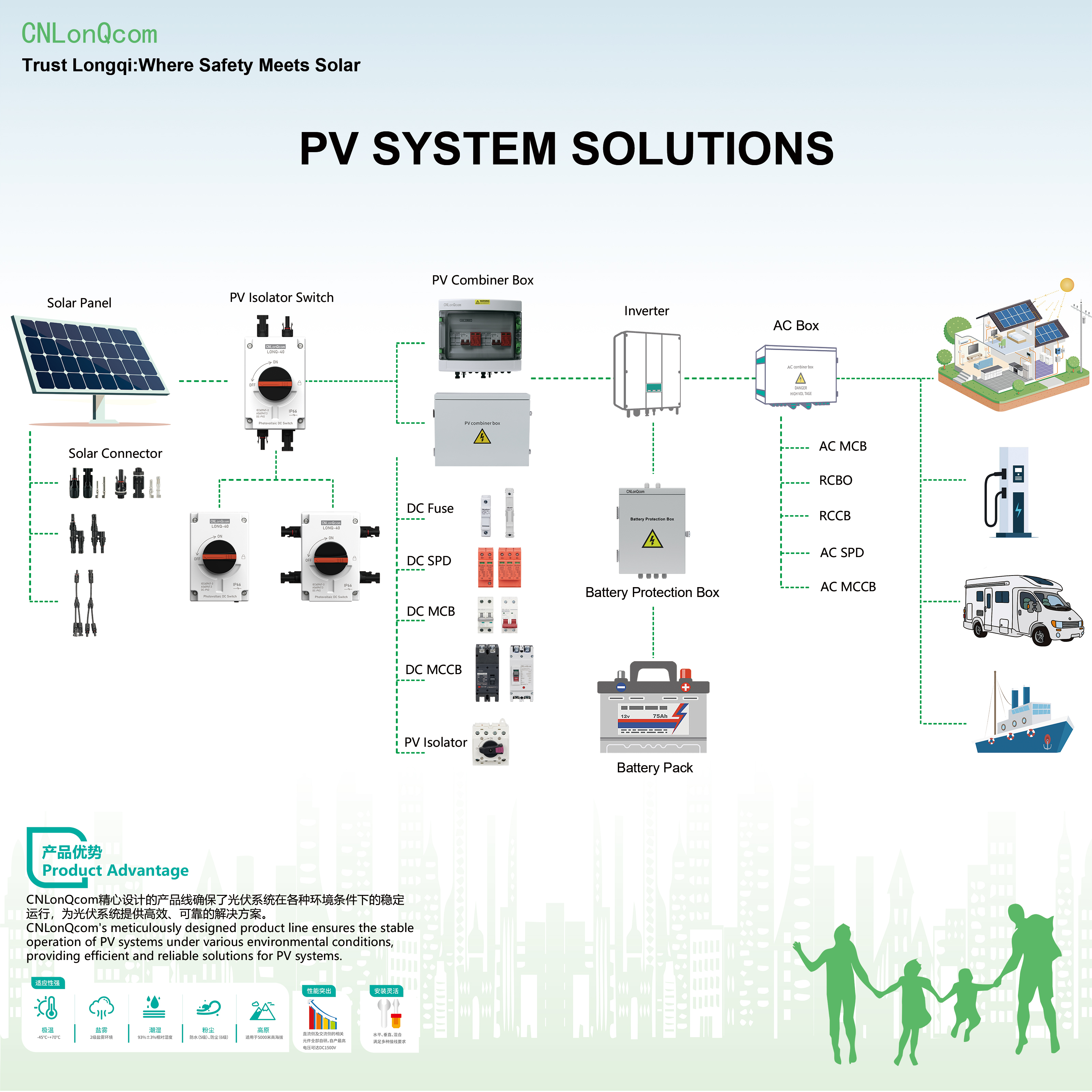 CNLonQcom PV Systems: Exploratio Energy Solaris Principiorum Operationis