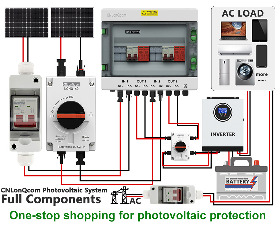 Comprehensive Rector ut Solari PV Systems: Ex operantes principiis ad key components